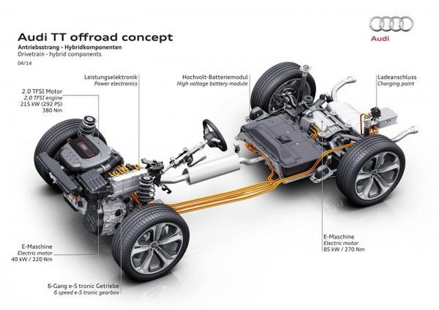 Audi TT offroad konseptinin açık alandaki görünümü