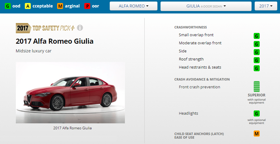 Alfa Romeo Giulia IIHS testi sonuç ekranı ve Top Safety Pick Plus derecesi