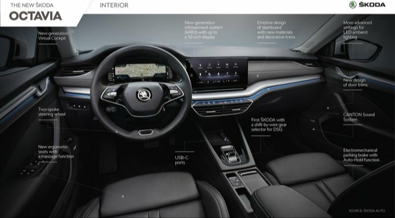 Skoda Octavia dijital gösterge ve orta ekranlı kokpit görünümü