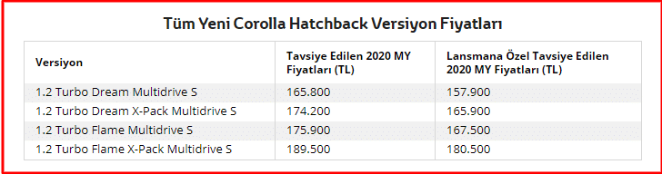 Mart 2020 Toyota Corolla Hatchback fiyatları benzinli versiyon tablosu