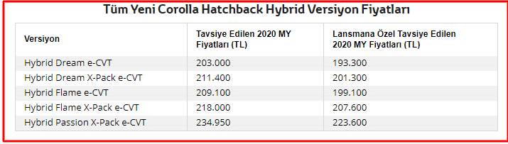 Toyota Corolla Hatchback Hybrid Mart 2020 fiyat tablosu