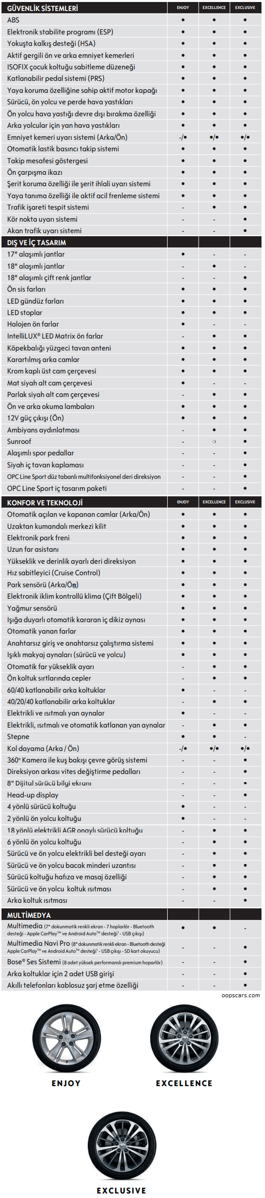 Opel Insignia 1.6 dizel otomatik dönem donanım tablosu
