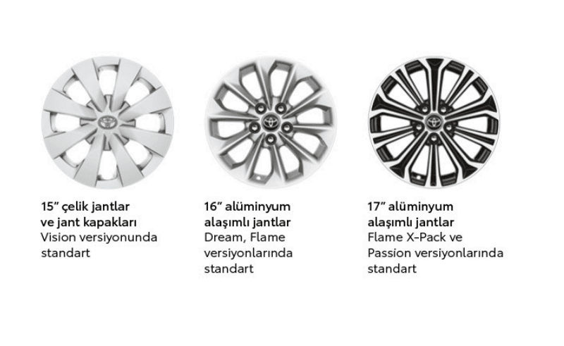 Toyota Corolla jant seçeneklerini gösteren dönem görseli