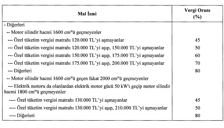 2022 otomobil ÖTV oranları matrah tablosu
