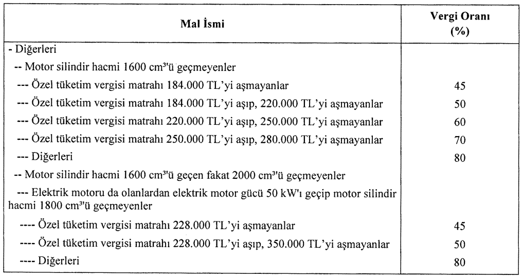 ÖTV düzenlemesi 23.11.2022 matrah ve vergi oranları tablosu