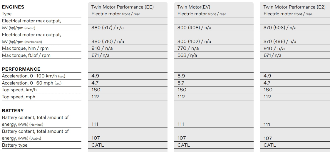 Volvo EX90 Twin Motor ve Twin Motor Performance teknik veri tablosu