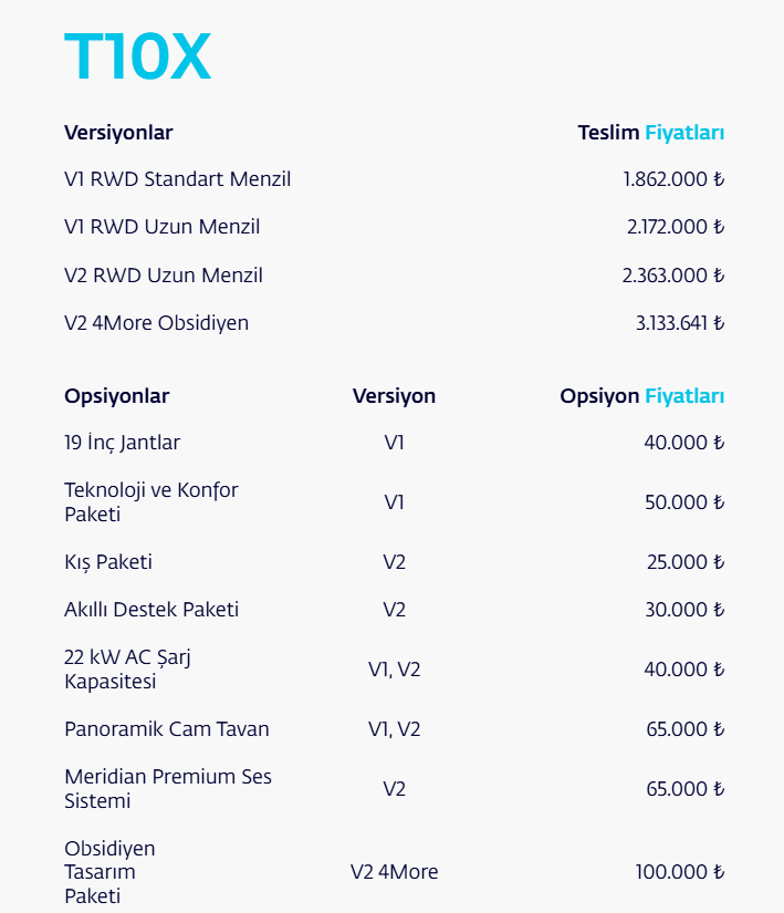 T10X versiyonları ve opsiyonlarını gösteren liste görseli