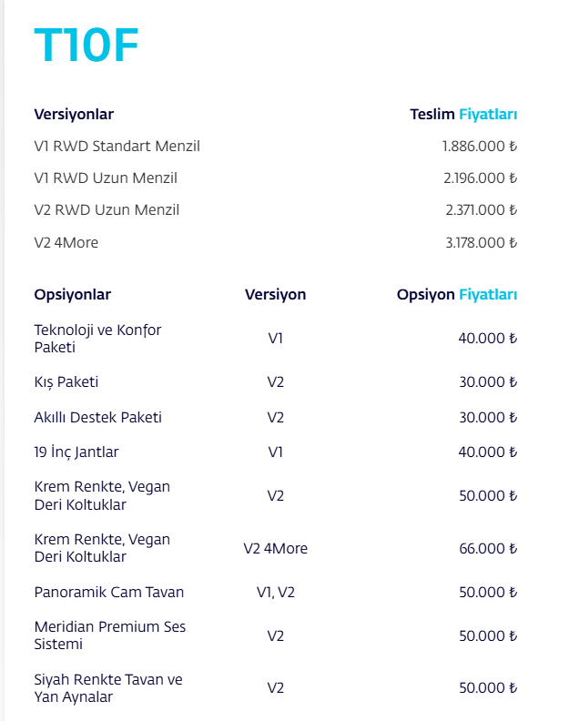 Togg T10F versiyon ve opsiyon tablosu