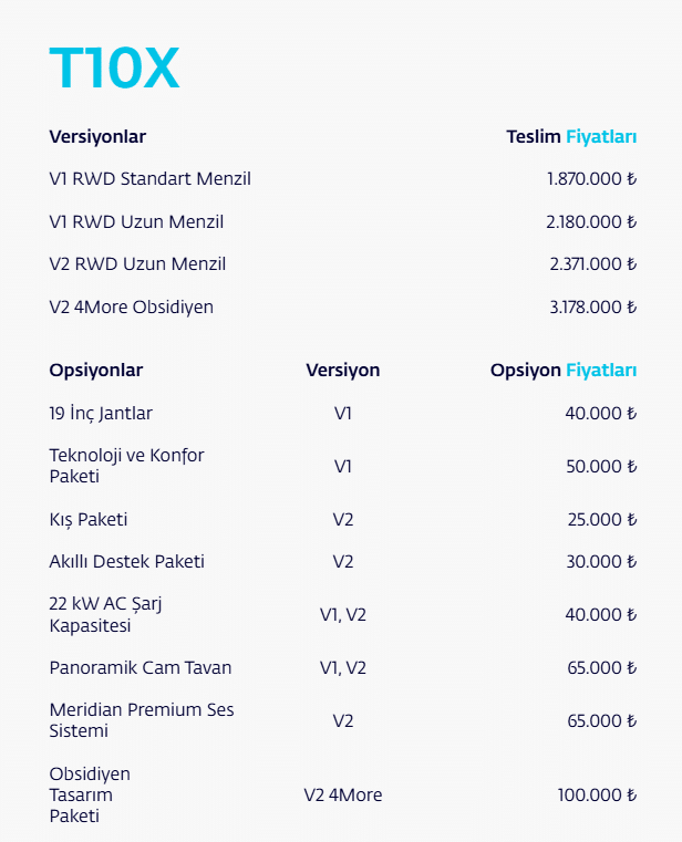 T10X versiyonları ve opsiyonlarını gösteren Ocak dönemi tablo görseli