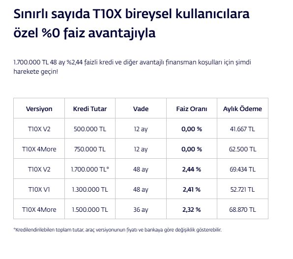 T10X bireysel kullanıcı finansman seçeneklerini gösteren kampanya tablosu