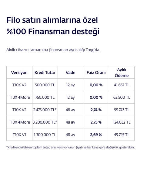 T10X filo finansman seçeneklerini gösteren kampanya tablosu