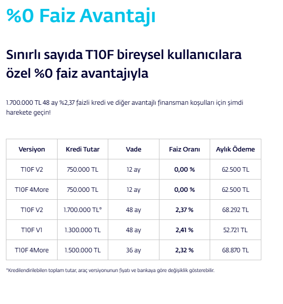 Togg T10F bireysel finansman seçenekleri tablosu