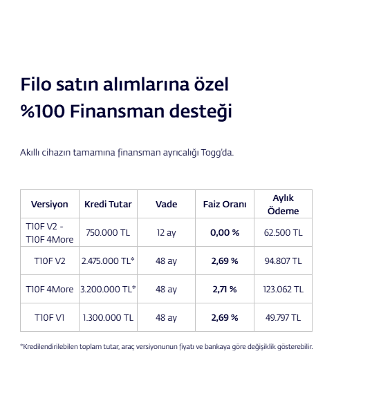 Togg T10F filo finansman desteği tablosu