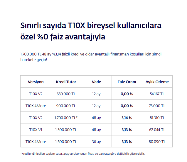 T10X bireysel kullanıcı finansman tablosu görseli