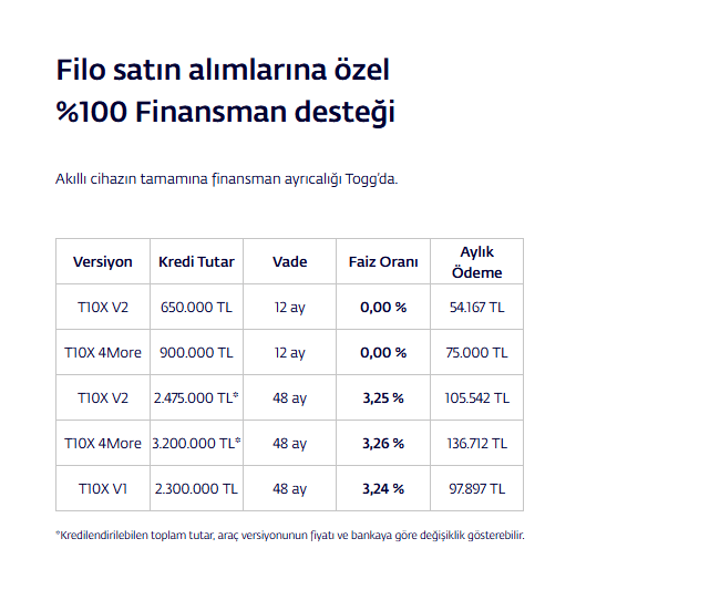 T10X filo finansman koşullarını gösteren tablo görseli