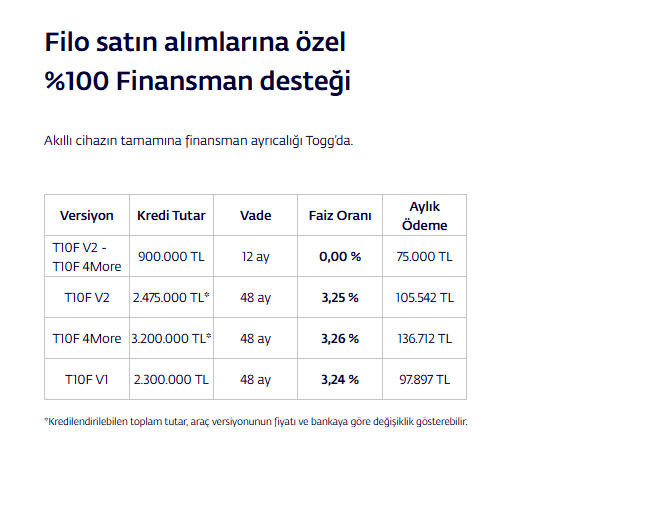 T10F filo alımlarına yönelik finansman tablosu